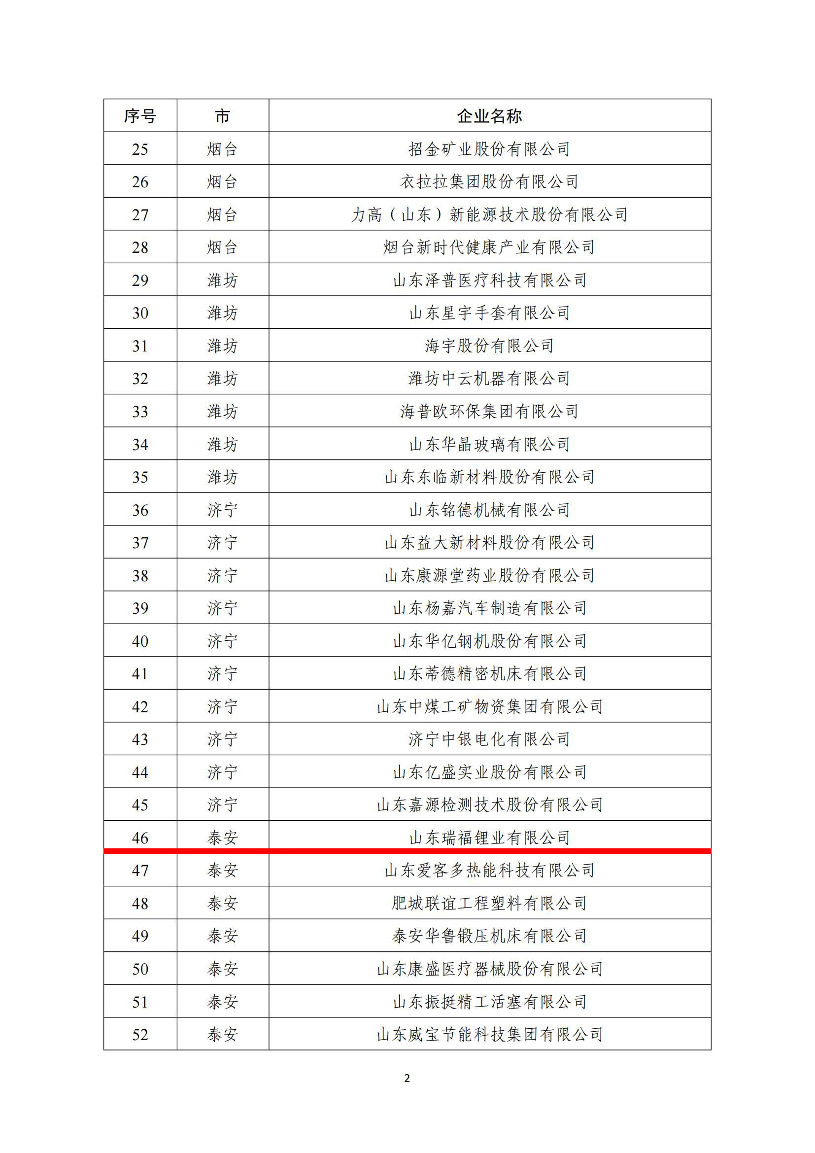 2023年山東省技術創新示范企業公示名單_01.jpg