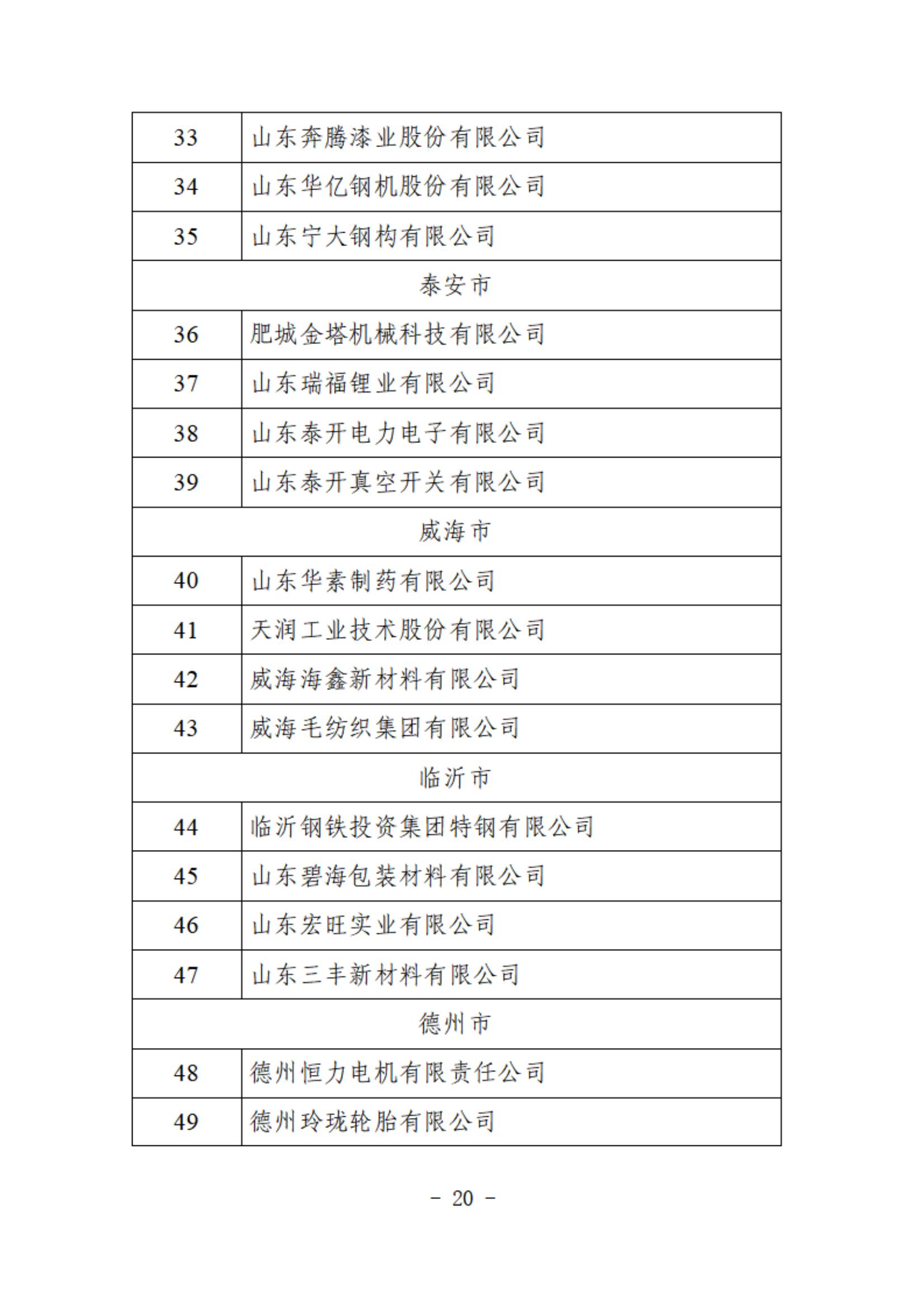 61.2024省級綠色供應鏈管理企業_20.jpg