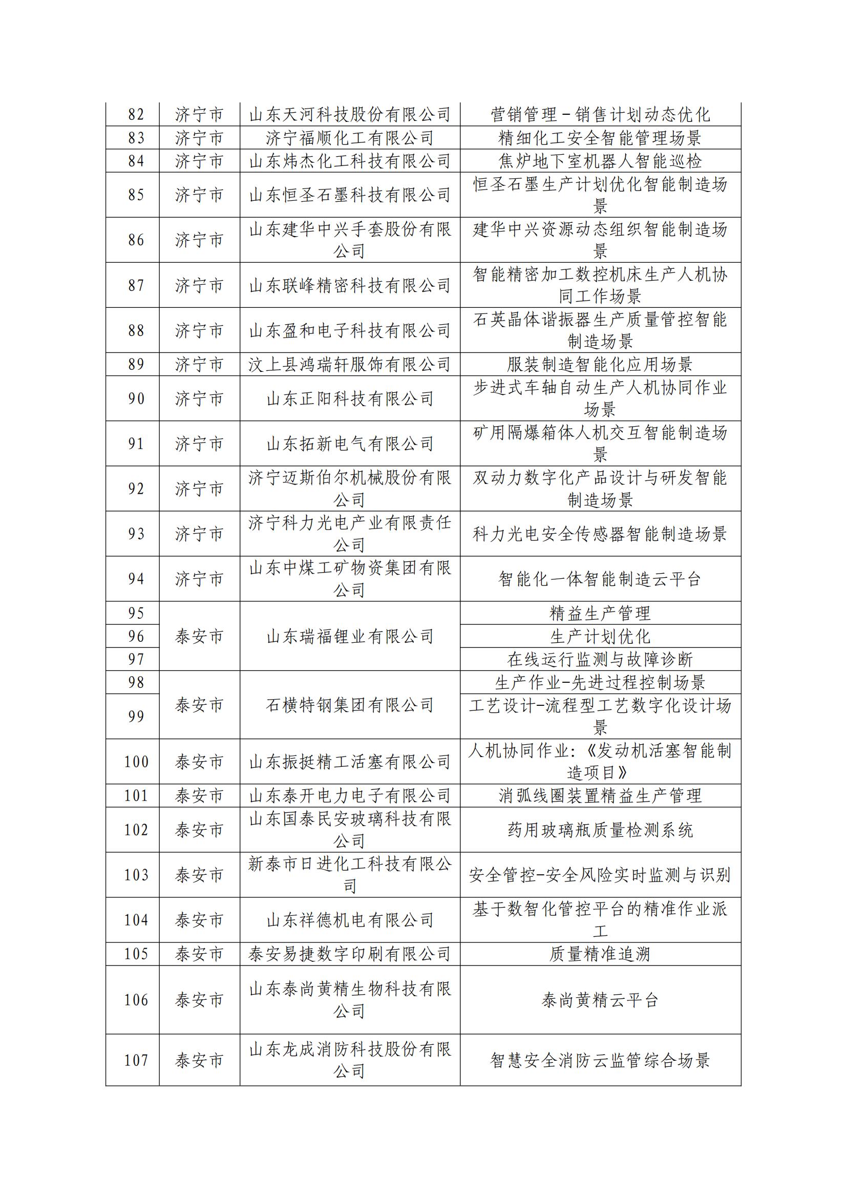 63.2024年省級智能制造場景名單_04.jpg